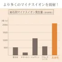 鉱石から放たれる岩盤浴のような温かさ！遠赤外線ひざサポーター